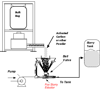 浆液输送系统