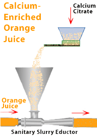 万博体育彩票官方网站狐狸浆液输送橙汁系统