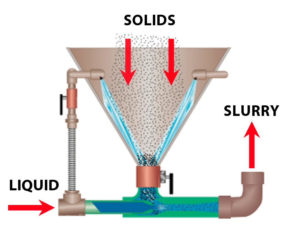 液体泥浆输送器