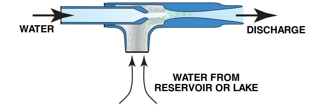 万博体育彩票官方网站福克斯液体输送器用于水坝和湖泊